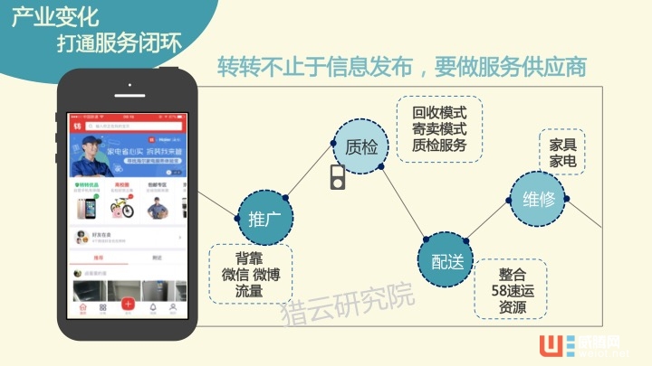 空空狐尸检报告——闲置物品交易平台创投生态图谱 ...