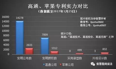 苹果缠斗高通，三星英特尔们助攻，但症结到底是啥？