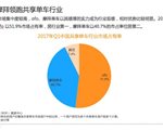 领骑共享单车大战：ofo市占率近52%超摩拜近12%稳