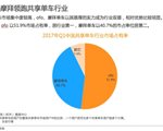 ofo市占率近52%远甩摩拜 用户渗透率达摩拜1.1倍