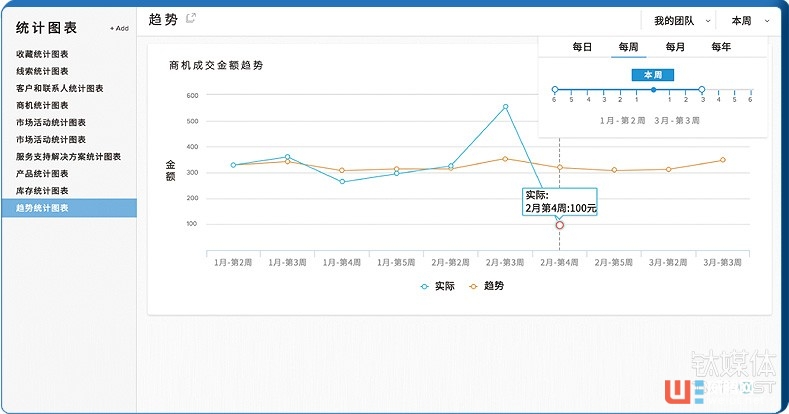 报表预警、推送线索、追发邮件，百会CRM如何在产品中落地人工智能？ ...