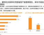 ofo市占率为摩拜近1.3倍稳占第一 日充值笔数超摩