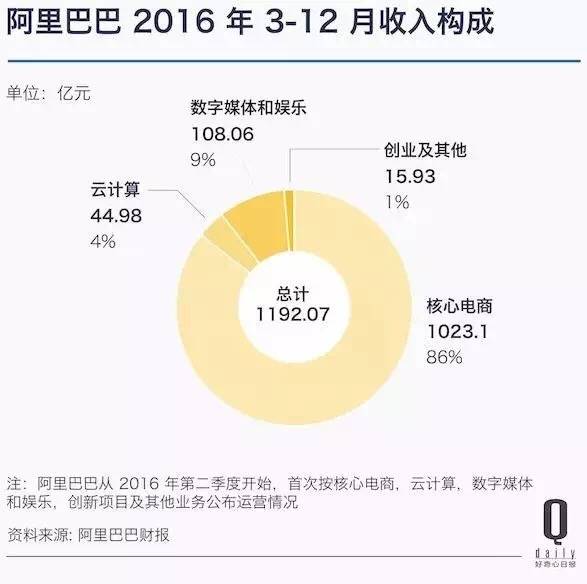 相遇3000亿美金之巅，阿里腾讯战力与血值几何？