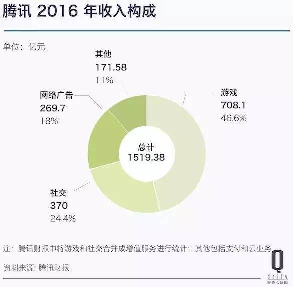 相遇3000亿美金之巅，阿里腾讯战力与血值几何？