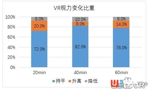 VR不只是娱乐！VR还能够帮助我们进行视力矫正