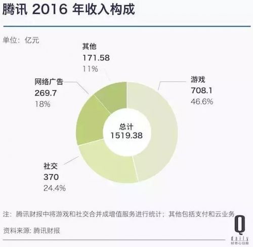 阿里超车腾讯，互联网谁家之天下？