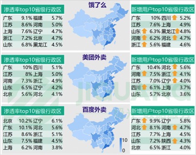 外卖用户等级分化明显，消费升级下路在何方？