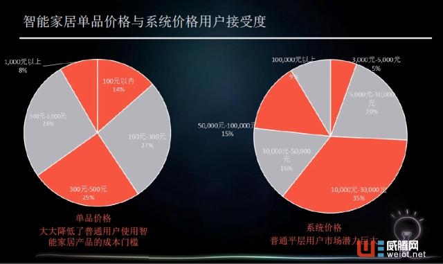 华为、小米等巨头入驻智能家居：市场为何依然不温不火 华为、小米等巨头入驻智能家居 ...