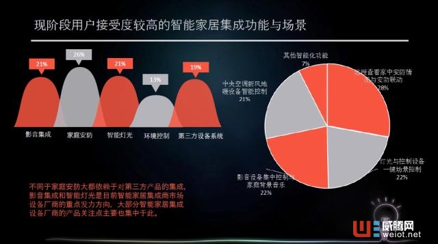 华为、小米等巨头入驻智能家居：市场为何依然不温不火 华为、小米等巨头入驻智能家居 ...