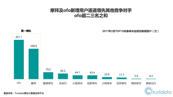 新增月活超摩拜.png