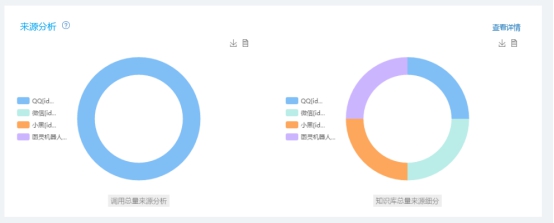 图灵机器人数据中心升级，这几点值得你关注