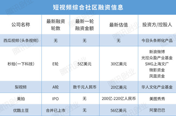 短视频局势渐显，未来风口又将刮向何处？