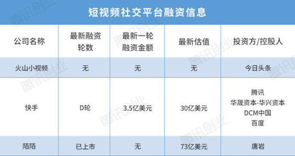 短视频局势渐显，未来风口又将刮向何处？