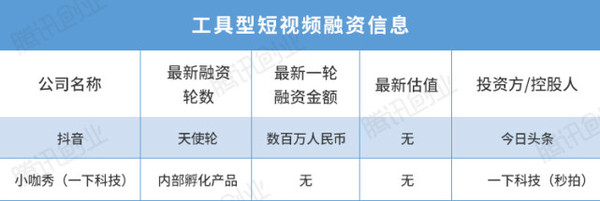 短视频局势渐显，未来风口又将刮向何处？