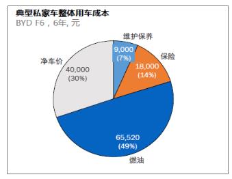 车到加油CEO肖广：以“新零售”模式助力加油站回归服务本质