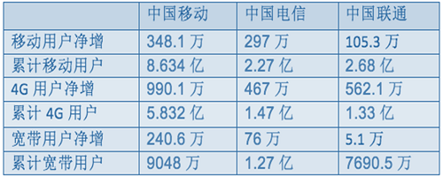 反思全网通：运营商的口水战都是徒劳，破局靠外力        