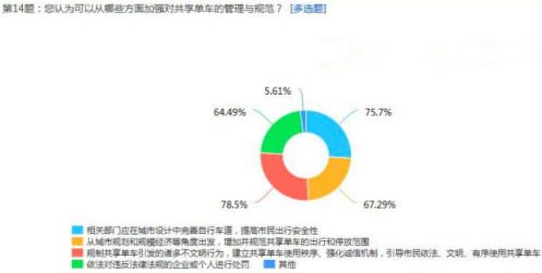 共享单车的中场战事：2017年会成为行业的“洗牌”之年吗？2957