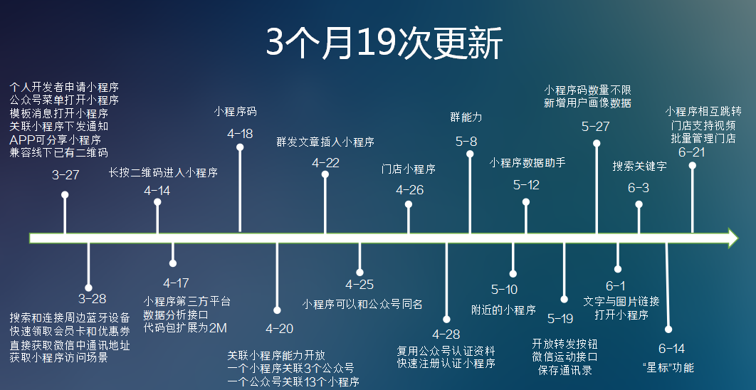 HiShop移动云商城：小程序商城V2.0体验再升级