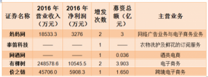 新三板VS互联网电商：说好白头到老 你却撒腿就