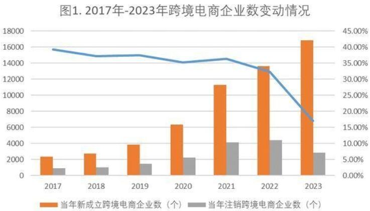 红利消失，跨境电商利润下降 价格战何时到头